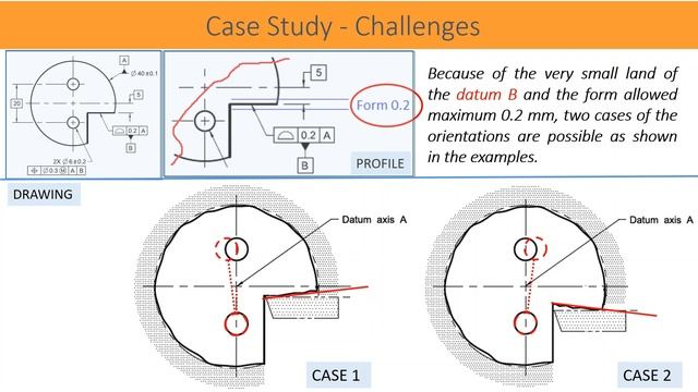 CMM REPEATABILITY & CORRELATION - II смотреть онлайн