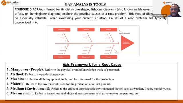Perform Gap Analysis as a Business Analyst using a Real-Life Case Study смотреть онлайн