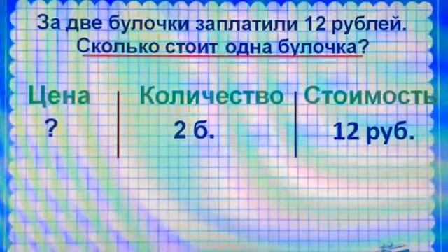 2 класс Математика «Цена. Количество. Стоимость»