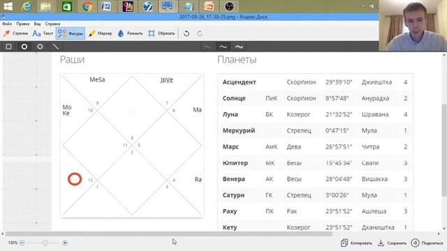 Положение Лагнеша в домах Дхармы. Джйотиш. Урок 44.