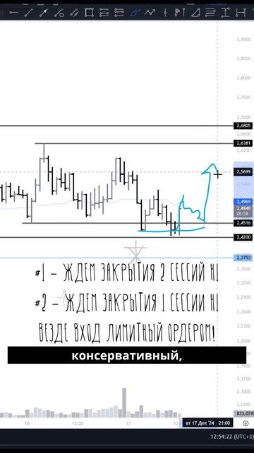 Отработка идеи по OP – Стопы, возвраты и новый сетап | Трейдинг без заморочек смотреть онлайн