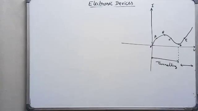 Tunnel Diode | VI Characteristics of Tunnel Diode (Electronic Devices-33) by SAHAV SINGH YADAV смотреть онлайн