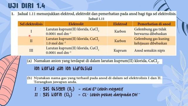 KIMIA TINGKATAN 5 | BAB 1 : PENYADURAN DAN PENULENAN LOGAM | UJI DIRI 1.4 смотреть онлайн