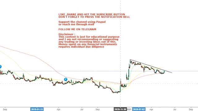 Jaguar Health Inc Back on track - jagx stock #jagx смотреть онлайн