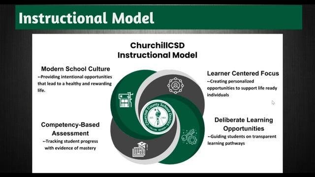 ChurchillCSD Vision Deck смотреть онлайн