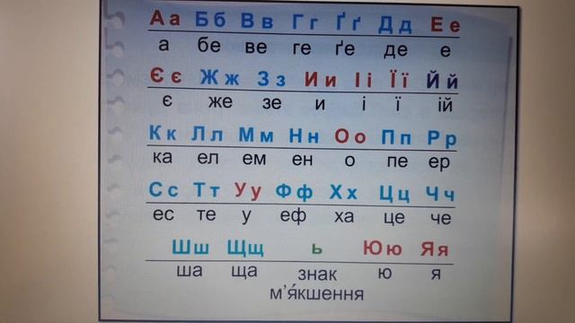 Українська мова. 1 клас. Тема: " Алфавіт" Вчитель- Якуніна О. Ф. смотреть онлайн