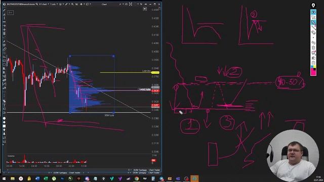 Фигура технического анализа «Проторговка» | Особенности торговли | Алексей Мещеряков смотреть онлайн