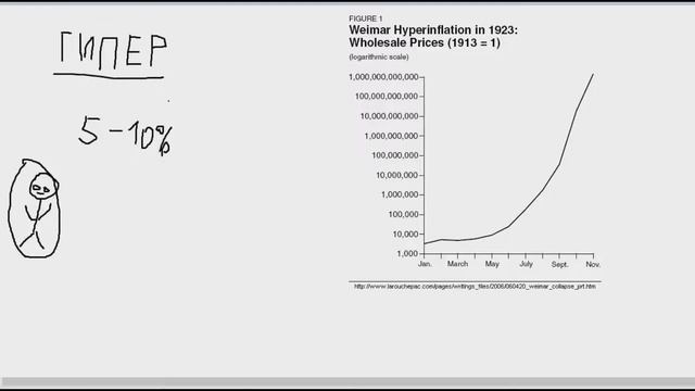 Гиперинфляция смотреть онлайн