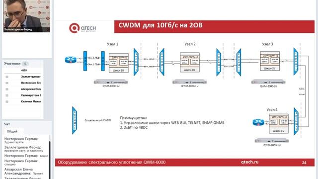 Схемы применения CWDM DWDM оборудования QTECH QWM 8000. Онлайн-конференция от 13.03.2019