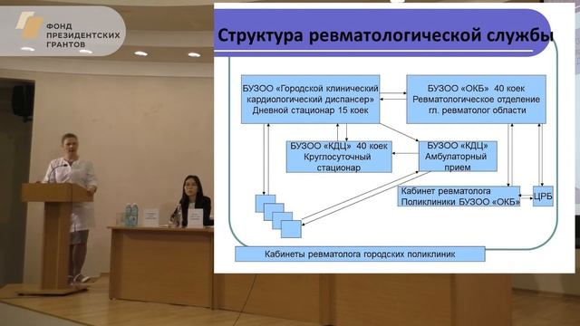 Кропотина Т.В. - Организация ревматологической помощи в Омской области смотреть онлайн