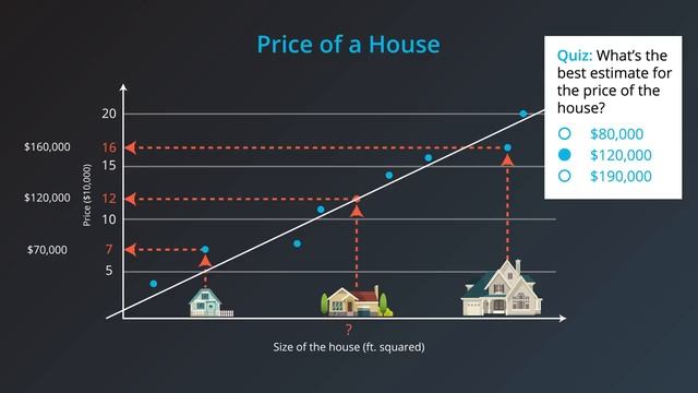 Solution Housing Prices NC смотреть онлайн