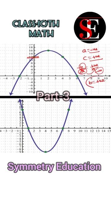 How to find sign of a, b and c in quadratic equation by using parabola graph. Symmetry Education.#3 смотреть онлайн