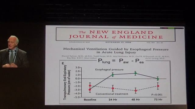 Esophageal pressure A critical review Antonio Pesenti 2018