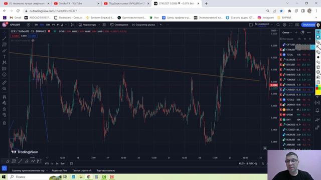 Ликвидность СМАРТ МАНИ, как тебя ИСПОЛЬЗУЮТ, урони не нужны? зоны ликвидности, ОБУЧЕНИЕ смотреть онлайн