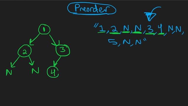 15 - Leetcode 297: Serialize and Deserialize Binary Tree (RU) смотреть онлайн