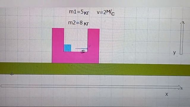 Физика Задача:Тело падает в "тележку"..... смотреть онлайн