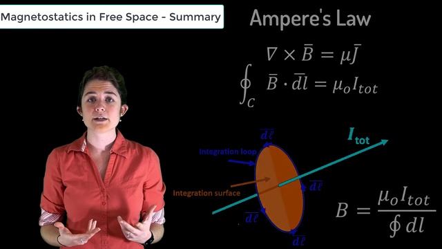 Summary of Magnetostatics in Free Space— Lesson 11 смотреть онлайн