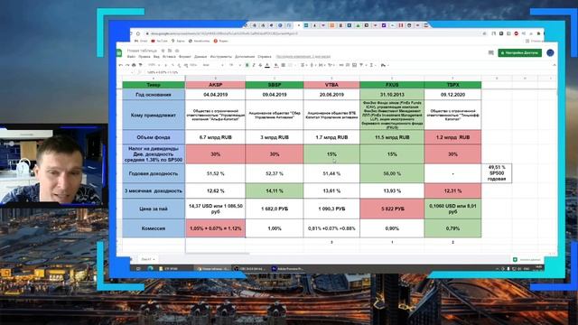Лучшие ETF на московской бирже | Сравнение 5 фондов на S&P 500 (AKSР, SBSP, VTBА, FXUS, TSPX ) смотреть онлайн