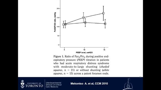 8 Alveolar recruitment Chen Lu (ARF-18)