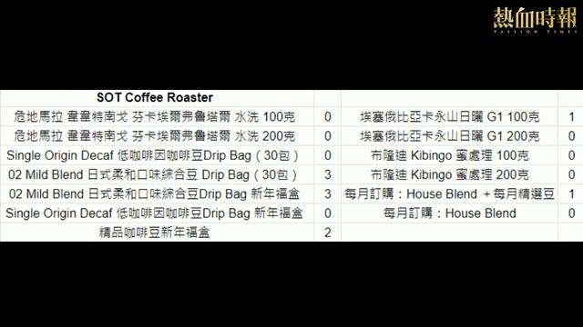 《好人經濟》EP201 Part B: 02 Mild Blend 日式柔和口味綜合豆 Drip Bag（30包） 新年福盒 +精品咖啡豆新年福盒 + 滋陰圓肉杞子螺頭湯 смотреть онлайн