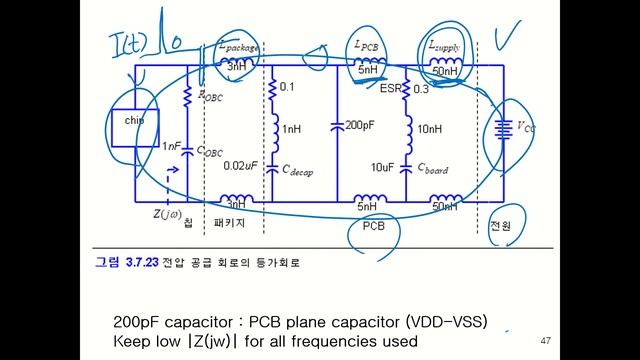 package latchup ssn chip parasitic power distribution network смотреть онлайн
