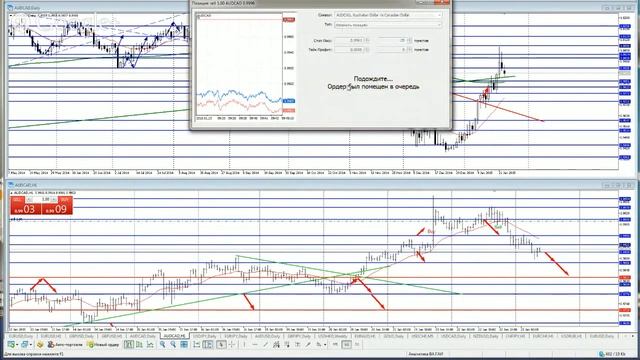Аналитика Forex на 23.01.2015/Горбунов А.И. смотреть онлайн