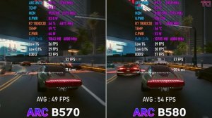 Intel ARC B570 10GB vs ARC B580 12GB - Test in 10 Games