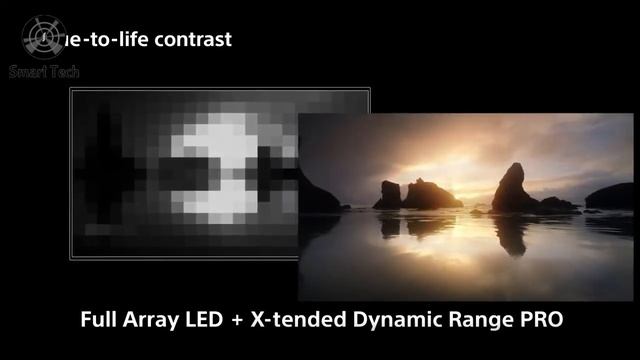 Sony BRAVIA X95H | XH95 4K HDR TV Buy 2022 смотреть онлайн