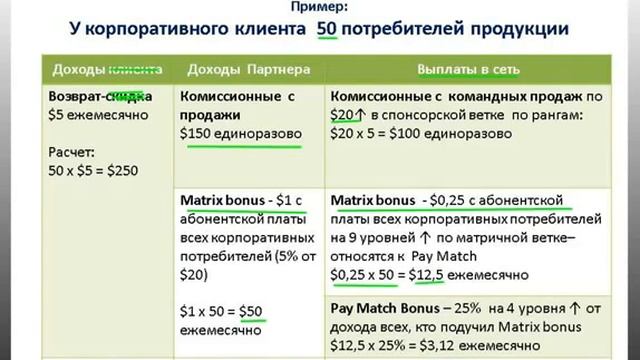 Подробно про пакеты Pro1 и Pro2 + Школа 9 08 12 360p смотреть онлайн