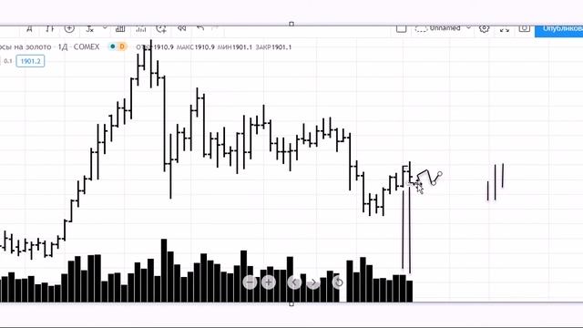 Обзор Золото на 5 10 2020 смотреть онлайн