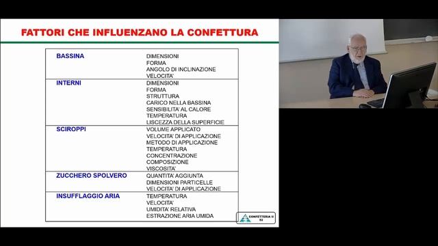 58. Confetteria II (Altri Prodotti Base Zucchero) 3 смотреть онлайн