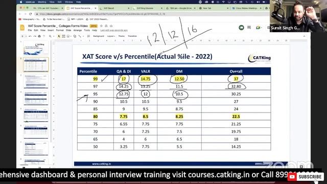 XAT 2023 Sectionwise Expected Cutoffs | XAT Score Vs. Percentile | MBA Preparation смотреть онлайн