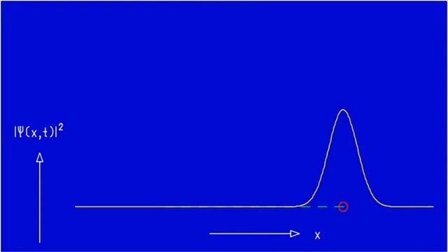 Ad Fig. 6.6c-I Coherent wave packet in harmonic oscillator potential смотреть онлайн