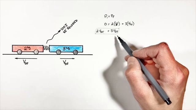 Find FINAL VELOCITY of Carts Pushed Apart by a Spring | Linear Momentum смотреть онлайн