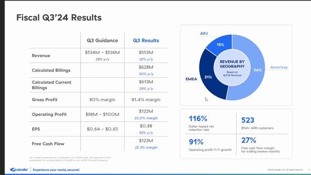 Is ZSCALER The Best Cybersecurity Stock Right Now? смотреть онлайн