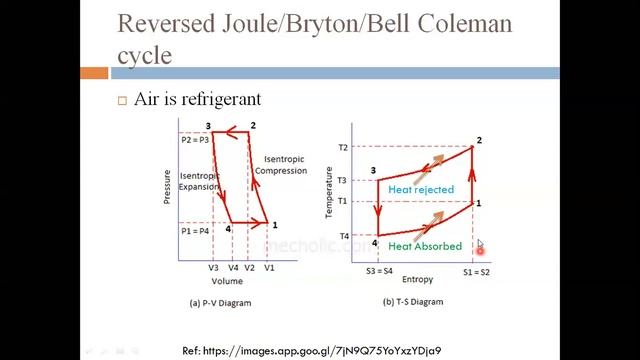 Reversed Joule/Bryton/Bell Coleman cycle | Thermal Engineering II | 3351901 Kadi Sarva Vishwavidyal смотреть онлайн