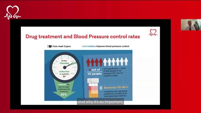 BHF Live & Ticking April 2024 – How much do you know about high blood pressure? смотреть онлайн