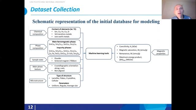 Prediction of Magnetic Remanence of Sm-Co Magnets using Machine Learning Algorithms смотреть онлайн