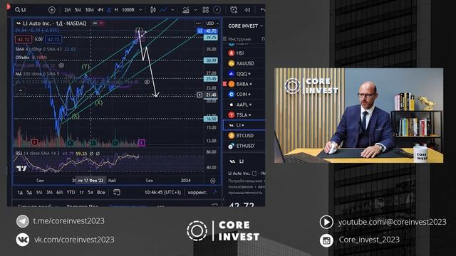 Технический разбор акций. Выпуск 3 смотреть онлайн