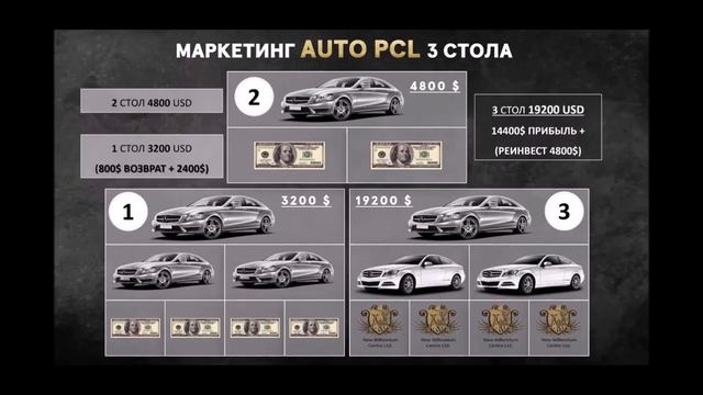 КАК КУПИТЬ АВТОМОБИЛЬ и НЕДВИЖИМОСТЬ, вложив 90 $ или 220$ / New Millennium CENTRE / Презентация смотреть онлайн