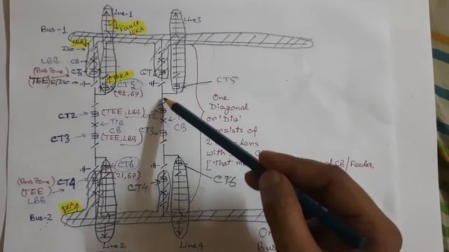 TEE DIFFERENTIAL PROTECTION IN ONE AND HALF BREAKER SCHEME смотреть онлайн