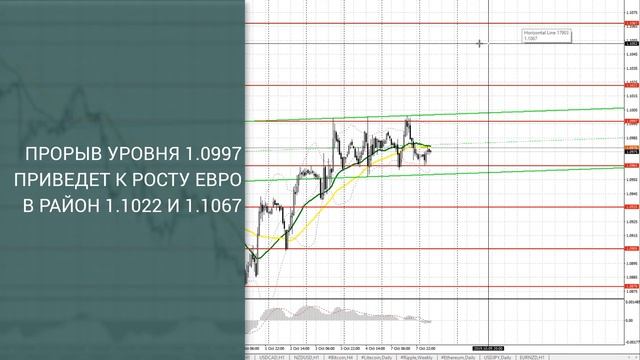 Прогноз на 08.10.2019 от Максима Магдалинина: Евро и фунт вернулись в подвешенное состояние. смотреть онлайн