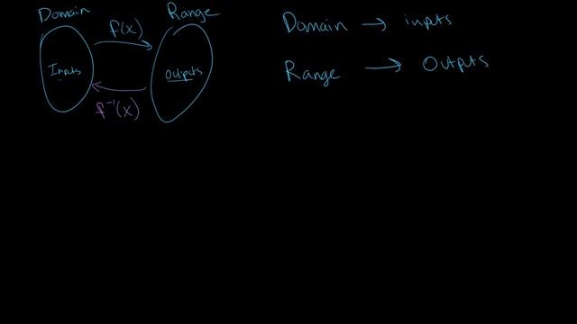 Inverse Functions (Example) | O Level Additional Mathematics смотреть онлайн