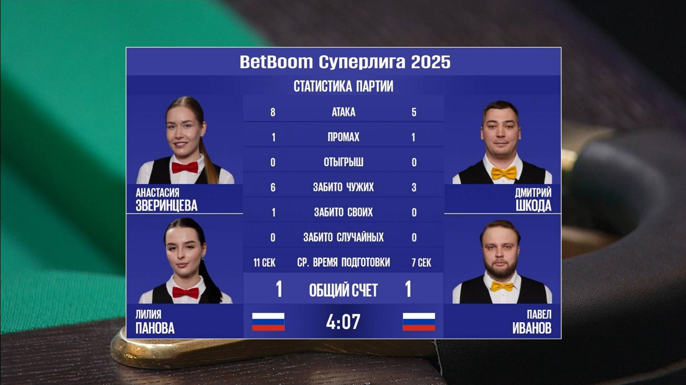 "BetBoom Суперлига 2025". А. Зверинцева/Л. Панова (RUS) - Д. Шкода/П. Иванов (RUS). Св.пирамида. смотреть онлайн