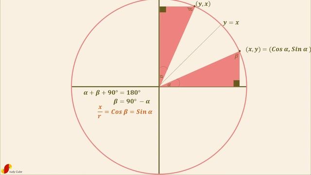 Why Cos (90-a) = Sin a & Why Sin (90-a) = Cos a смотреть онлайн