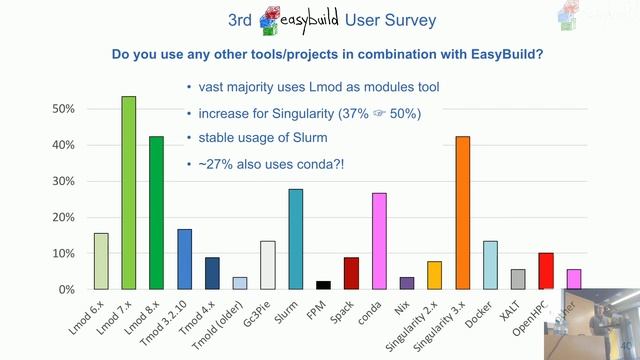 EasyBuild: State of the Union (Kenneth Hoste, HPC-UGent) @ 5th EasyBuild User Meeting смотреть онлайн