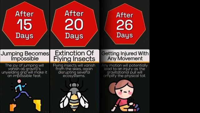 Timeline: What If Gravity Got Stronger Nonstop смотреть онлайн