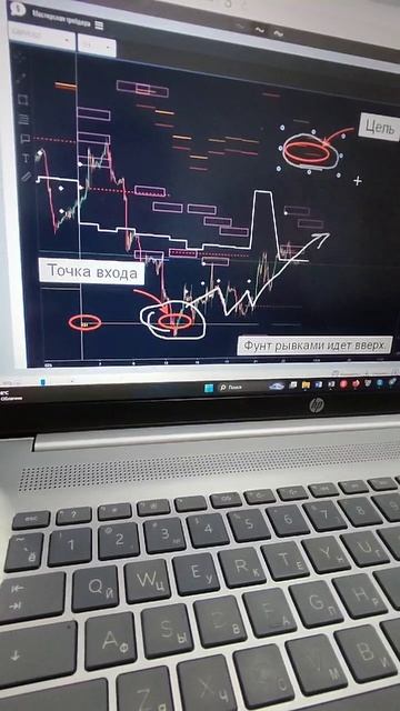 GBP/USD - Фунт - обзор целей и сигналов смотреть онлайн