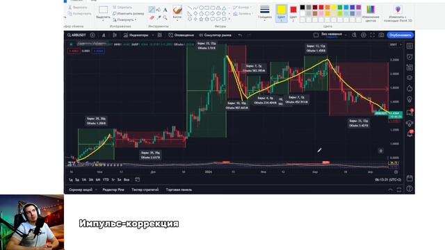 Импульс и коррекция на графике | Law of effort смотреть онлайн