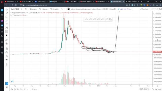 КАК Я ЗАРАБОТАЮ 500X ПО СОВЕТУ КИРИЛЛА ЭВАНСА НА SAMOYEDCOIN (SAMO)! SOLANA - 116$, КАК ТАК? смотреть онлайн